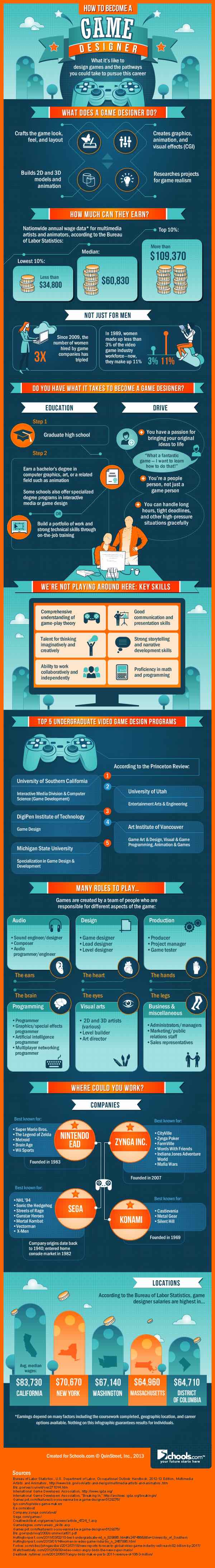 How To Become Game Developer And Designer, Earn Millions (2)