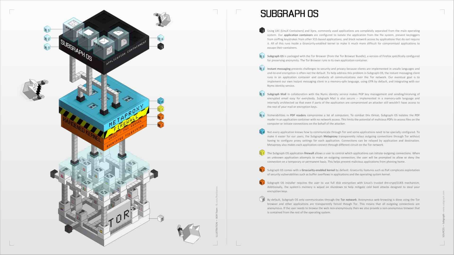 Subgraph OS Most Secure, Open Source Linux Operating System For Non-Technical People 3 (2)