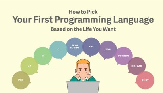 Programming Language For Beginners