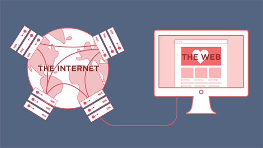 Internet VS WWW